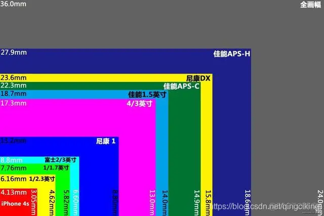 安卓仿ios12相机 安卓仿真苹果手机相机_手机资讯_03